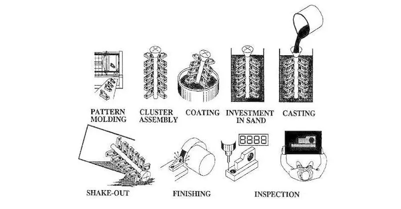 Lost Foam Casting: En revolusjonerende støpeprosess